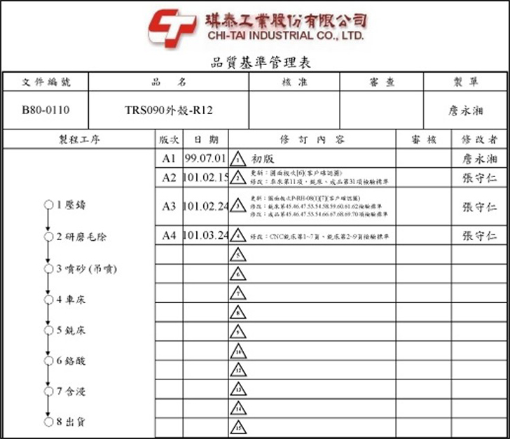 品質基準管理表